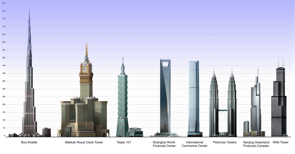 Tallest Skyscrapers In The World Sees Inc